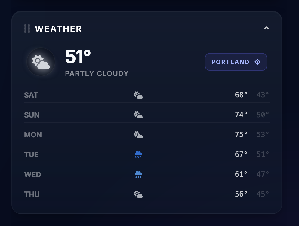 Weather widget